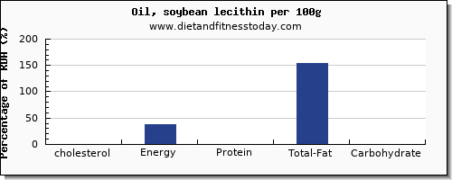 cholesterol and nutrition facts in soybean oil per 100g